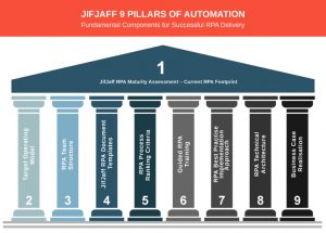 RPA Target Operating Model