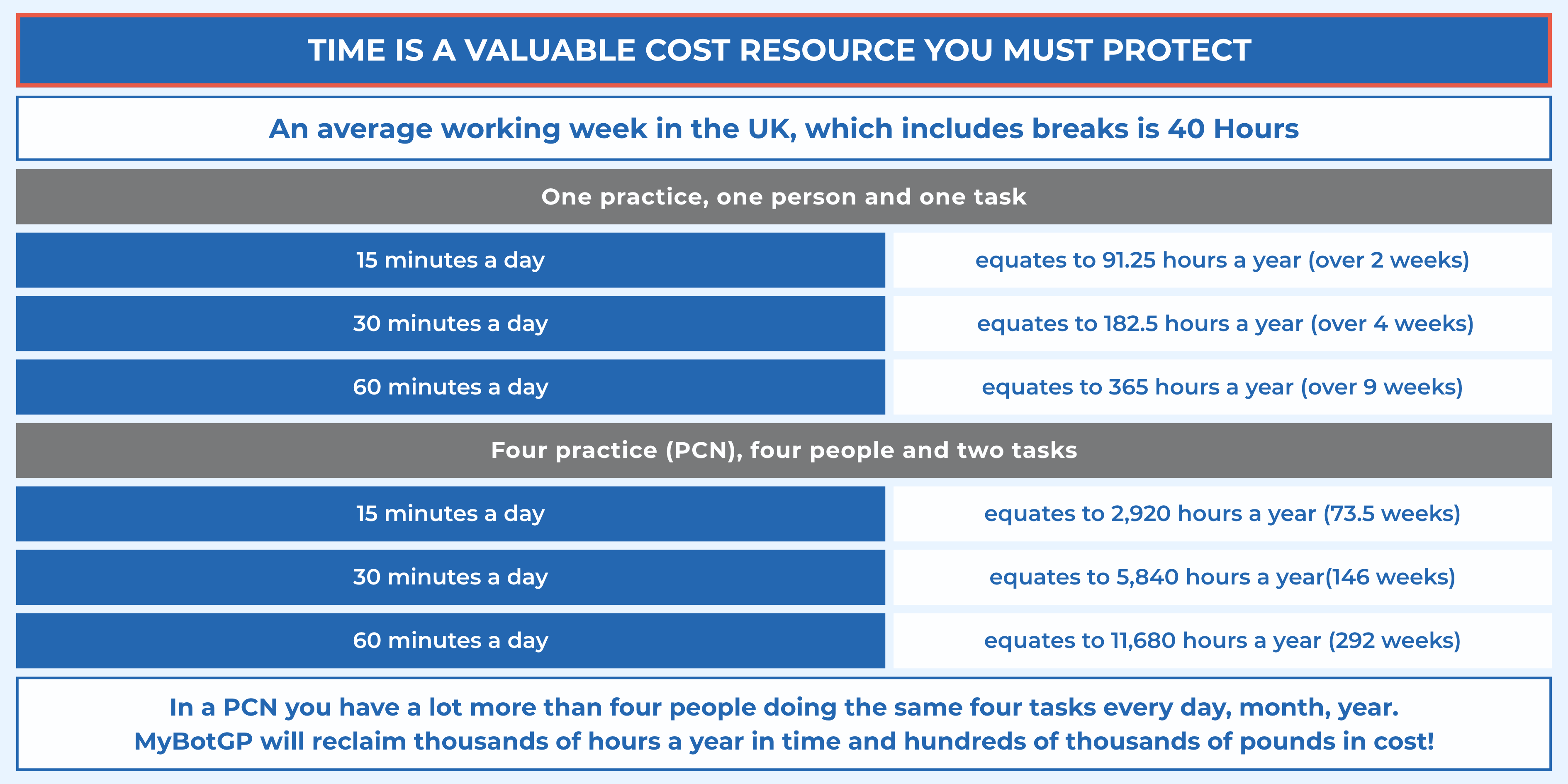 Benefits table new (2)